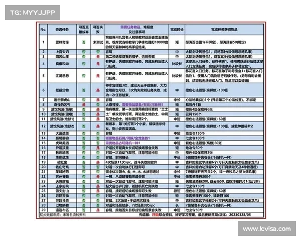 九阴真经奇遇任务深度解析,解锁智慧挑战与隐藏秘密 九阴真经奇遇任务深度解析,解锁智慧挑战与隐藏秘密