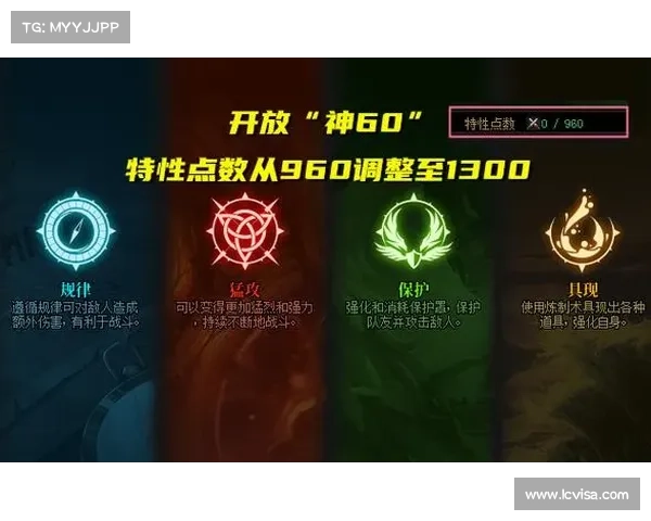 测试你的游戏天赋,找出最适合你的DNF职业类型 测试你的游戏天赋,找出最适合你的DNF职业类型
